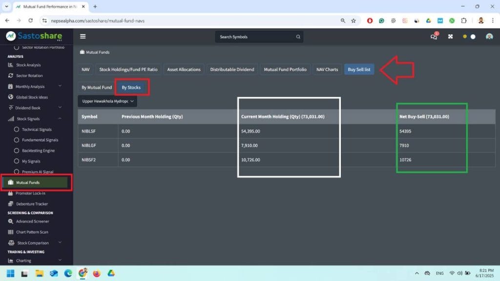 How to find stocks holding by Mutual Fund? 2 Mutual Fund Net Buy Sell Stocks Quantity